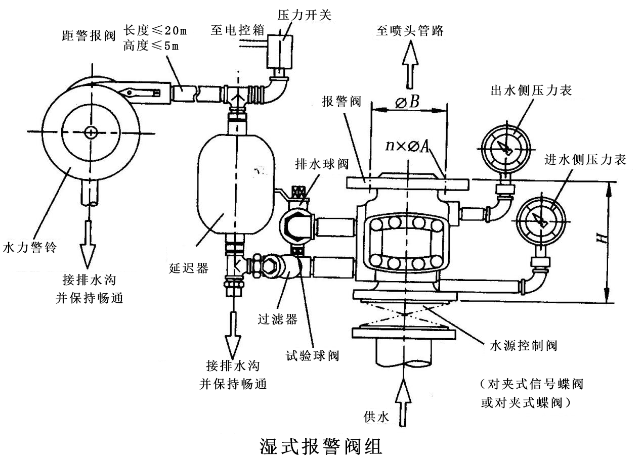 快速了解濕式報(bào)警閥的作用及組成和結(jié)構(gòu)