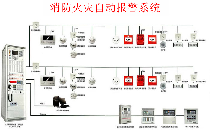 火災(zāi)自動報警系統(tǒng)常見故障及處理辦法