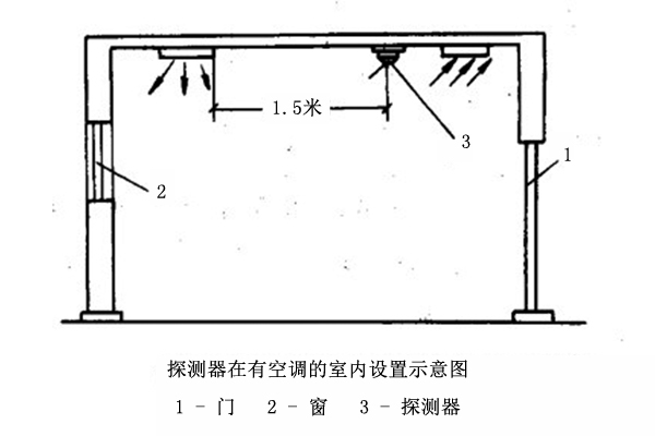 煙感探測(cè)器和溫感探測(cè)器的設(shè)置與安裝規(guī)范