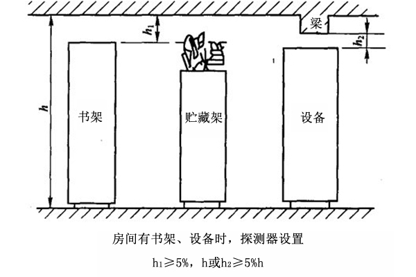 煙感探測(cè)器和溫感探測(cè)器的設(shè)置與安裝規(guī)范