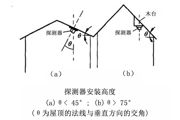 煙感探測(cè)器和溫感探測(cè)器的設(shè)置與安裝規(guī)范