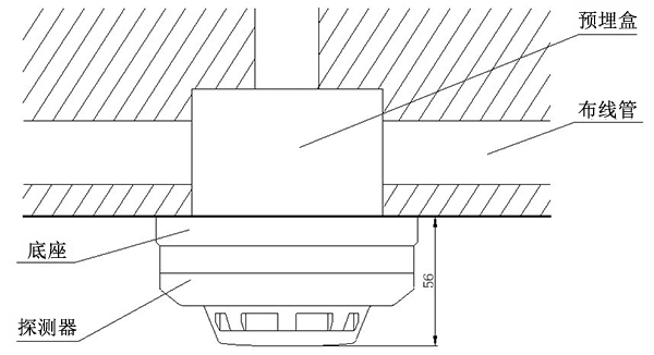煙感探測(cè)器和溫感探測(cè)器的設(shè)置與安裝規(guī)范