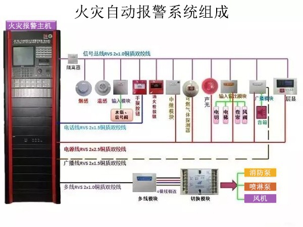 應(yīng)設(shè)火災(zāi)自動(dòng)報(bào)警系統(tǒng)的場(chǎng)所有哪些？