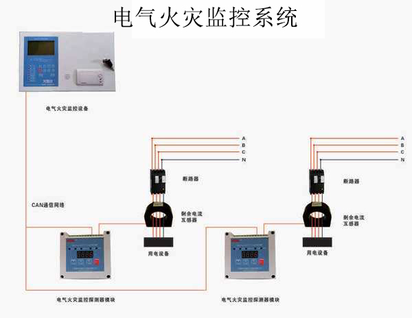 電氣火災(zāi)監(jiān)控系統(tǒng)安裝規(guī)范以及工作原理！
